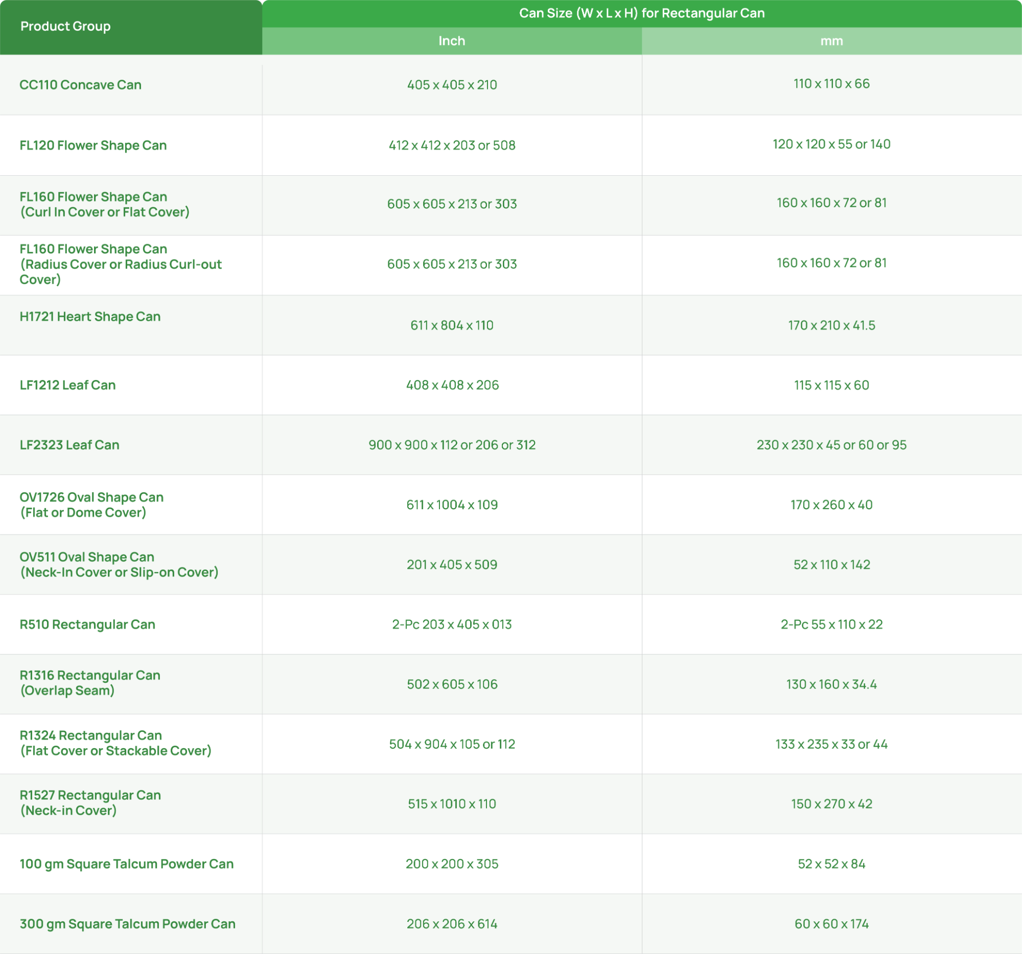 Can-One_Tables_1_Confectionery 02 (1)