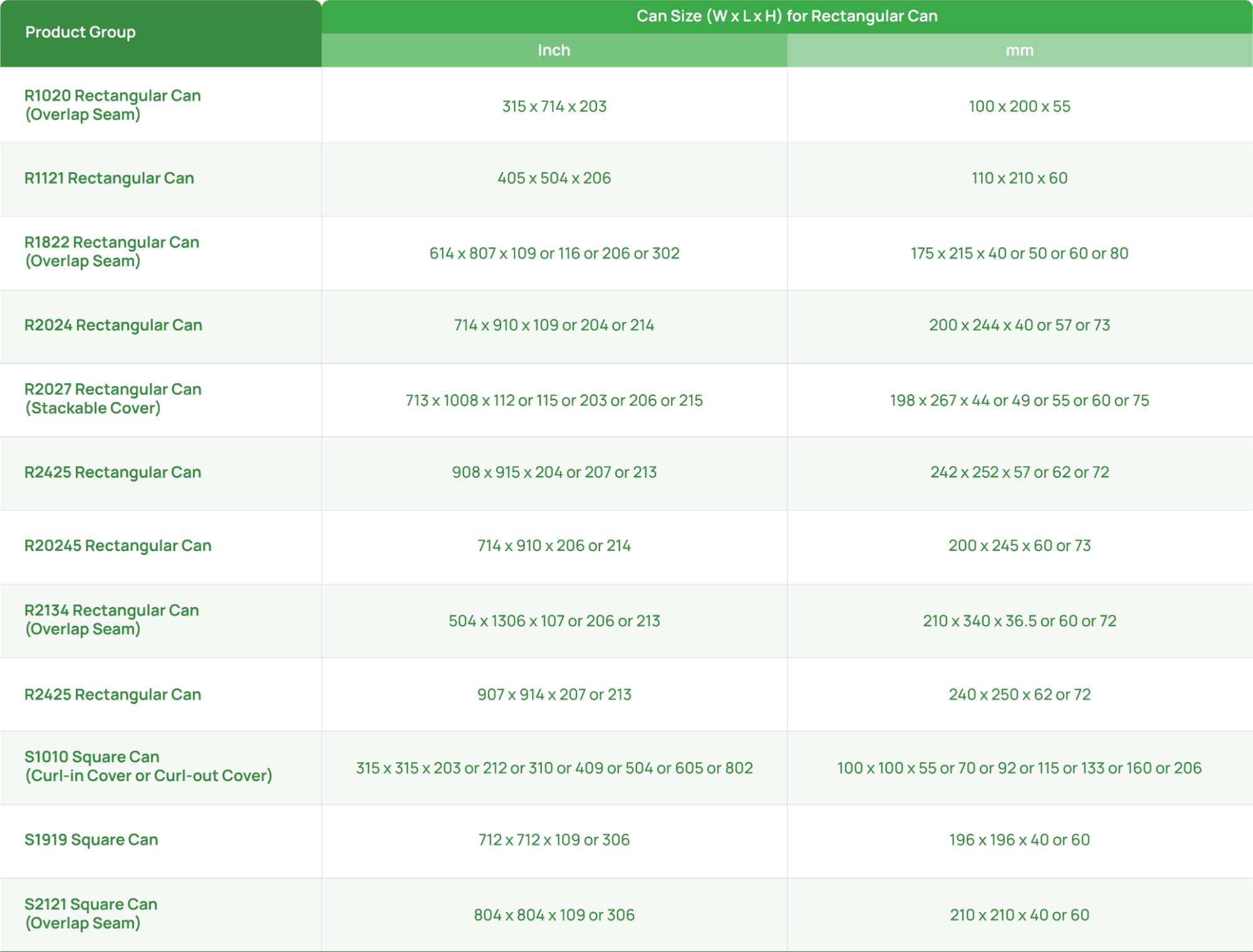 Can-One_Tables_1_Confectionery 03 (1)